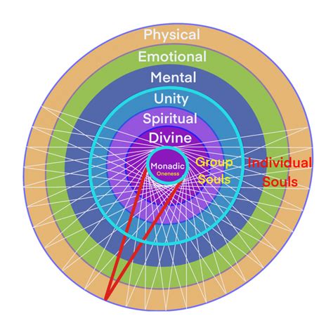 21. COLLECTIVE CONSCIOUSNESS & STAGES OF DEVELOPMENT - Adventures of ...