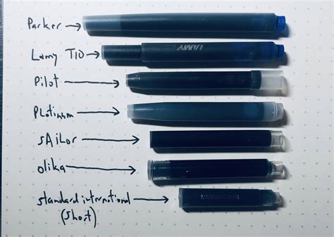 Fountain Pen Cartridge Guide | Unsharpen