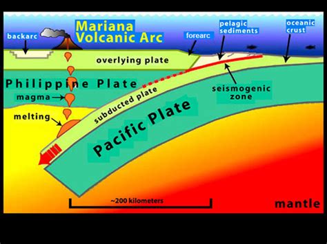 NOAA Ocean Explorer: Submarine Ring of Fire 2006