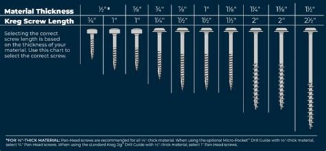 Kreg Screw Guide - Pocket Hole Screw Size Chart