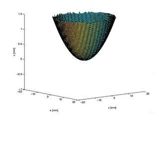 (PDF) Calculations for Ultrasonic Transducer Design and Temperature Tracking for Hyperthermia in ...