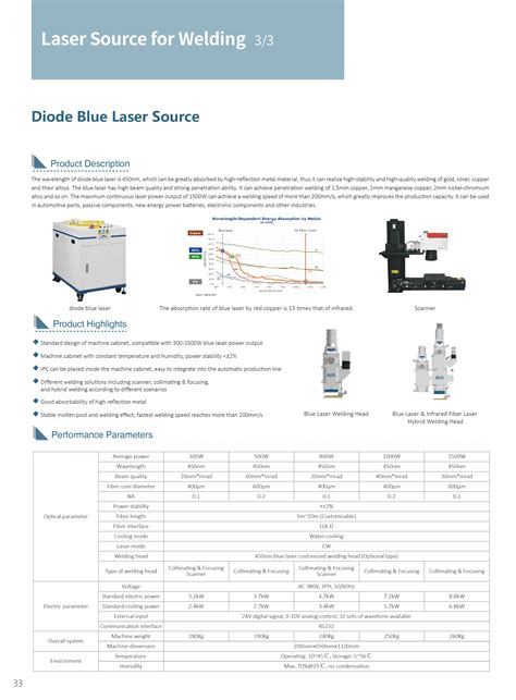 Diode Blue Laser Source - HiPA