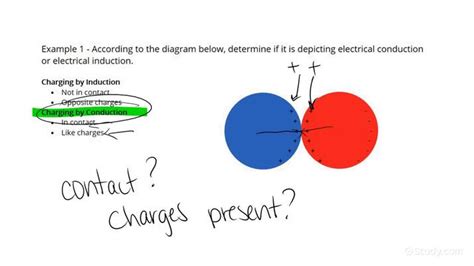 Comparing the Processes of Charging by Conduction and Induction | Physics | Study.com