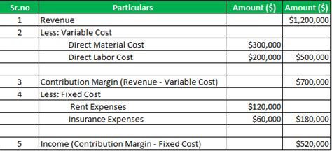 21 Contribution Margin Income Statement Excel Template - Free Popular Templates Design