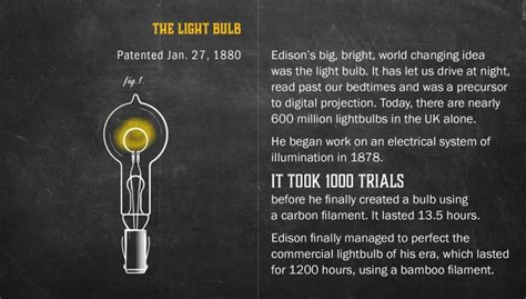 Facts About The Light Bulb That Thomas Edison Made | Americanwarmoms.org