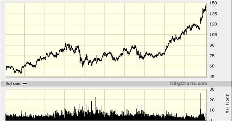 Becton, Dickinson (BDX) Dividend Stock Analysis 2015 - Dividend Growth ...