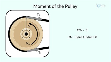 Flat Belts: Problem Solving - Concept | Mechanical Engineering | JoVe