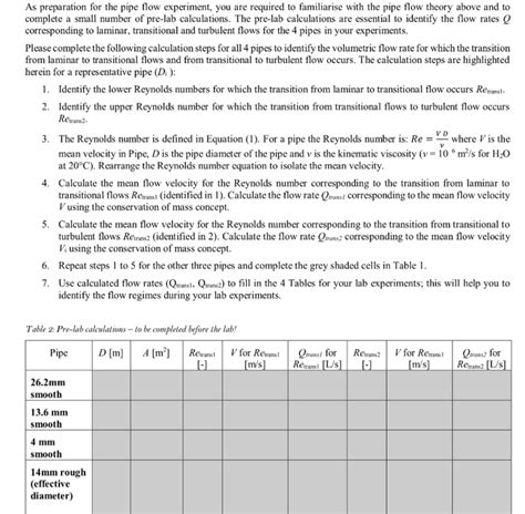 Solved As preparation for the pipe flow experiment, you are | Chegg.com