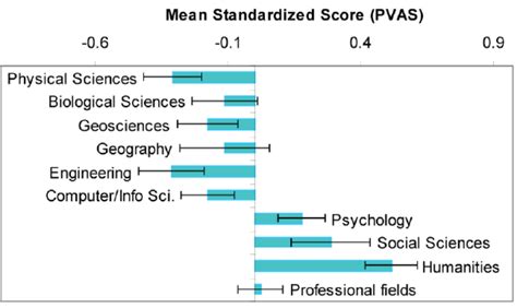 What Is A Verbal Scale In Geography - Shajara