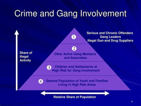 PPT - Identifying and Addressing a Gang Problem PowerPoint Presentation ...