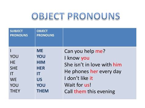 Mi blog de inglés: Object pronoun