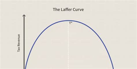 Is The Laffer Curve Making Another Comeback?