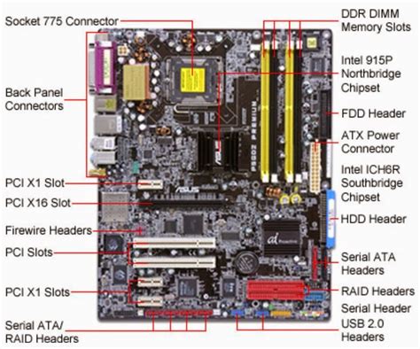 Electrical Engineering World: Motherboard Parts