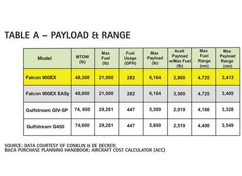 Jet Comparison: Dassault Falcon 900EX/EX EASy | AvBuyer