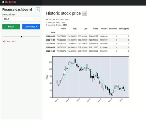 How to create a dashboard in Python with Jupyter Notebook? | MLJAR