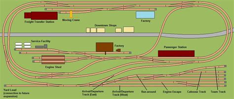 N Scale Adventures: Medium Layout