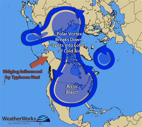 Polar Vortex Explained | WeatherWorks