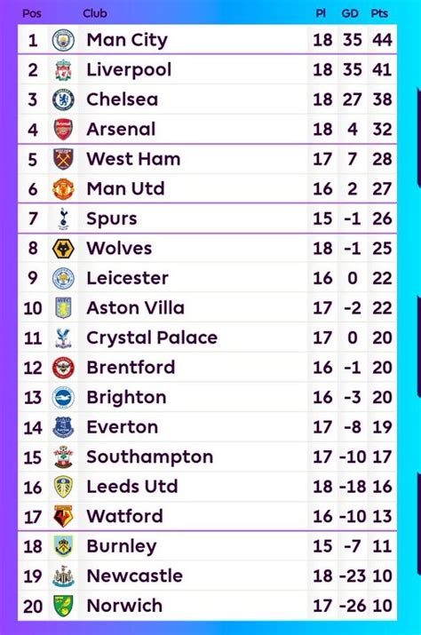 Premier League Table at Christmas (2020-21 season) & comparing with 2021-2022 season| Soccer ...