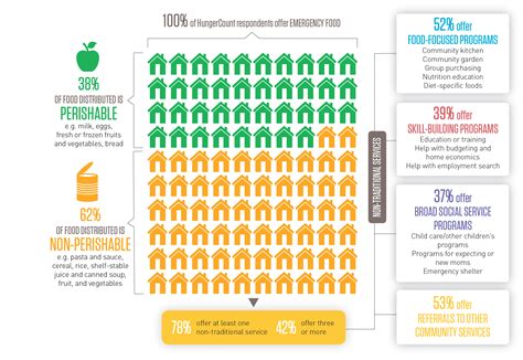 Are grocery cards a better approach than food banks in solving food insecurity? | HomelessHub