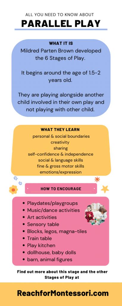 Parallel Play: Definition, Benefits & Activities to Support It — The Montessori-Minded Mom