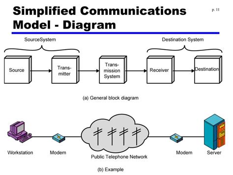 PPT - Chapter 1 Data Communications and Networks - Overview PowerPoint ...