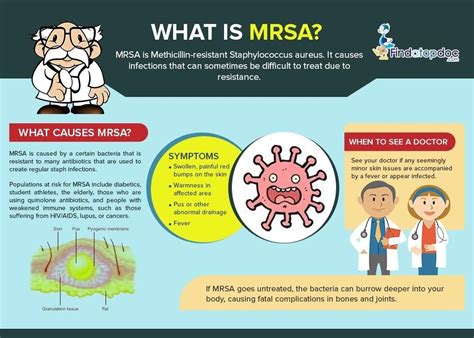 MRSA Infection: Symptoms, Causes, Treatment, and Diagnosis ...