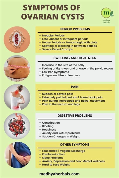 Ovarian Cyst Pain Location