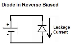 What is the Leakage Current of a Diode?