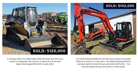 Machinery Pete: Used Skid Steer Prices Double In 10 Years | Machinery Pete