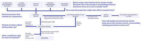 ICH Q9 quality risk management: an introduction