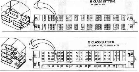 பாமரனின் - பக்கம்: Indian Railway Coach Layout