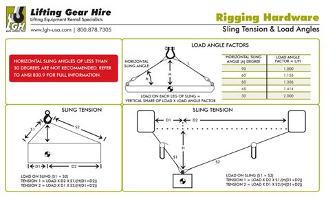 Rigging Wall Charts - Absolute Rescue