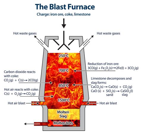 What is GGBS? - CSMA - The Cementitious Slag Makers Association