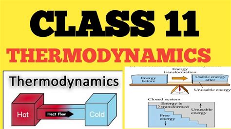 PHYSICS | THERMODYNAMICS | IMPORTANT QUESTION - YouTube