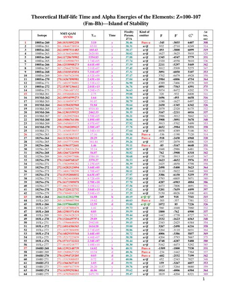 (PDF) The discovery of the Island of stability based on mass quantization