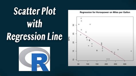 How to make a scatterplot in R (with regression line) - YouTube