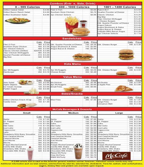 FDA menus—example of quick-service restaurant menu meeting FDA ...