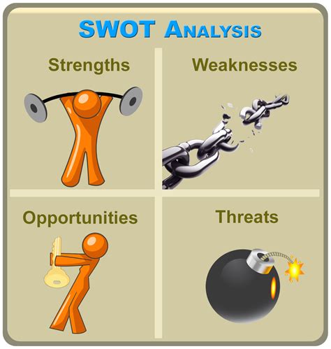 SWOT Analysis ~ We Talk About Business