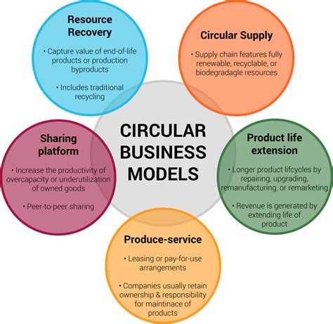 Circular Economy | SDG Help Desk