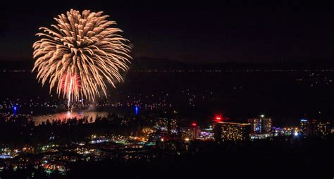 Lights on the Lake July 4 Fireworks Display