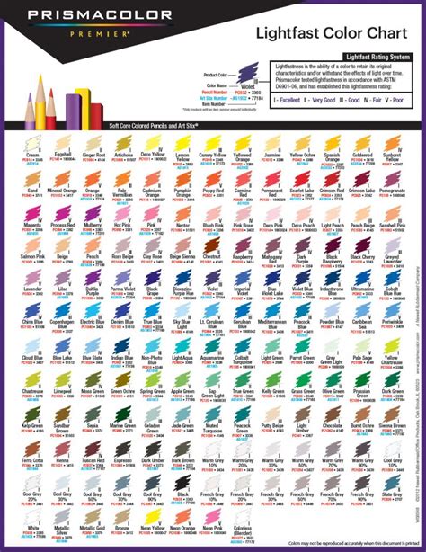 Finding The Best Shades – Prismacolor vs Polychromos Pencils