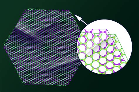 Researchers map tiny twists in “magic-angle” graphene | MIT News ...