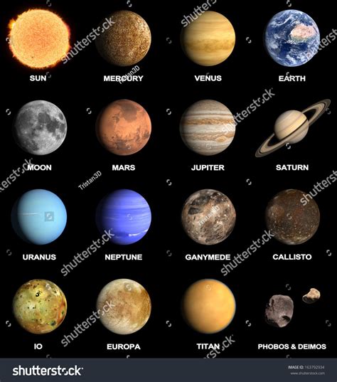 A rendered Image of the Planets and some Moons of our Solar System with captions. | Solar system ...