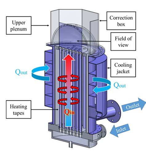 HTGR Upper Plenum Natural Circulation Facility – Thermal-Hydraulic ...