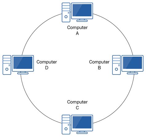 Ring Topology) - Chuyển đổi tín hiệu - cảm biến áp suất