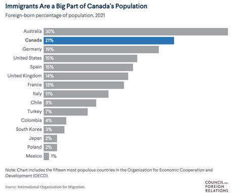 How to Improve Canada’s Immigration Policy: A Newcomer’s View