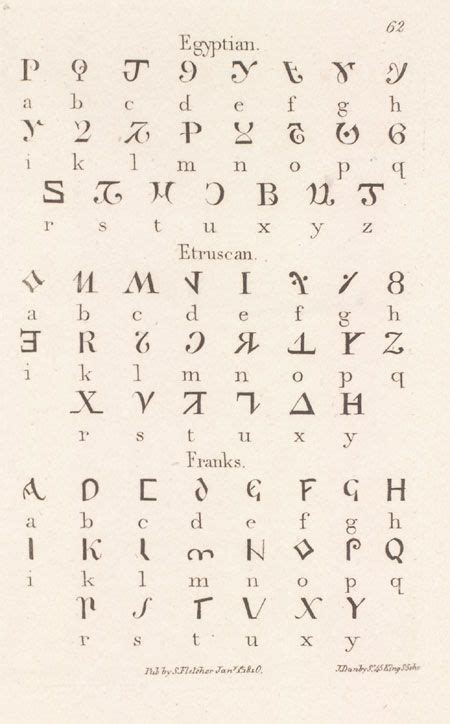 14 ideas de Alphabet, etruscan alphabet | escritura alfabetica, alfabeto, escritura antigua