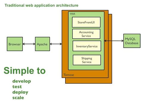 2: Monolithic application example 2, represents an example of a... | Download Scientific Diagram