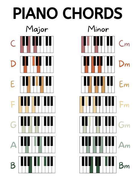 Beginner piano chords beginner piano basic chord chart digital download ...