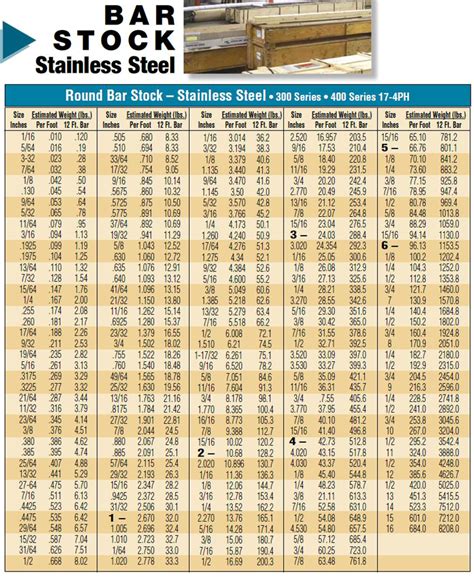 How To Calculate Snless Steel Round Bar Weight - Bios Pics